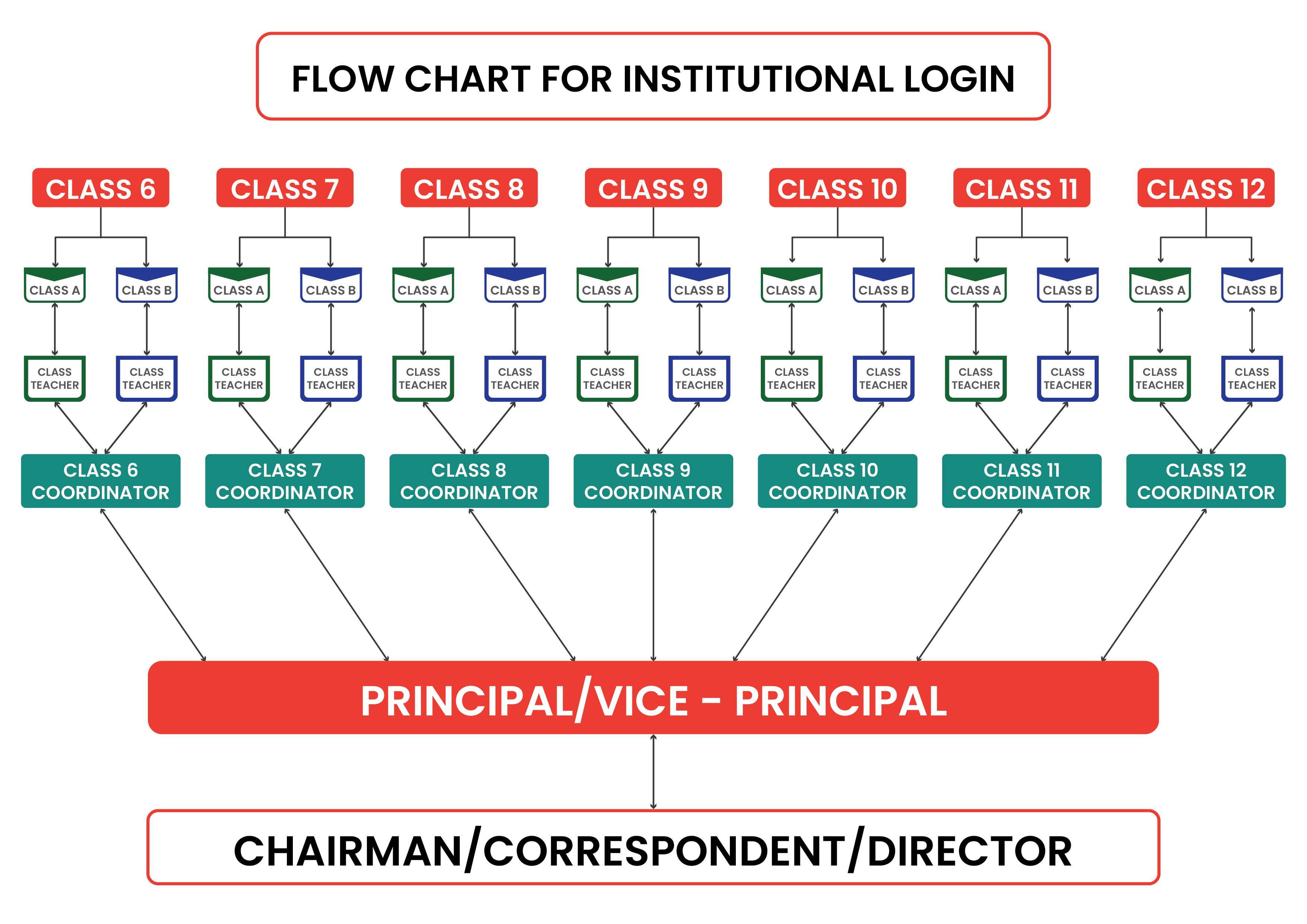 qc-broucher-diagram